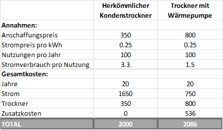 Rechnung 20 Jahre richtig